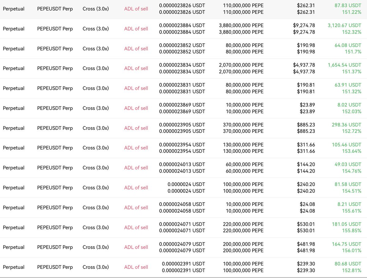 forecastooor's tweet photo. The risk of $PEPE longs getting auto-deleveraged (on OKx) is probably one of the reasons why perps are trading at such negative funding.

Caveat emptor. https://t.co/oZkoQ11vlW