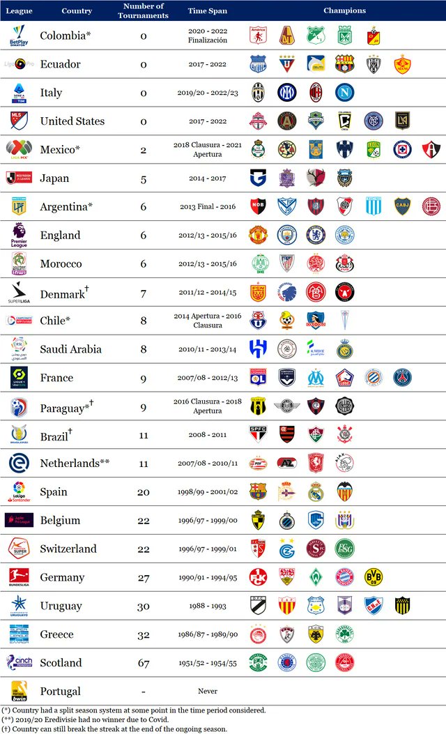 Liga Portugal table