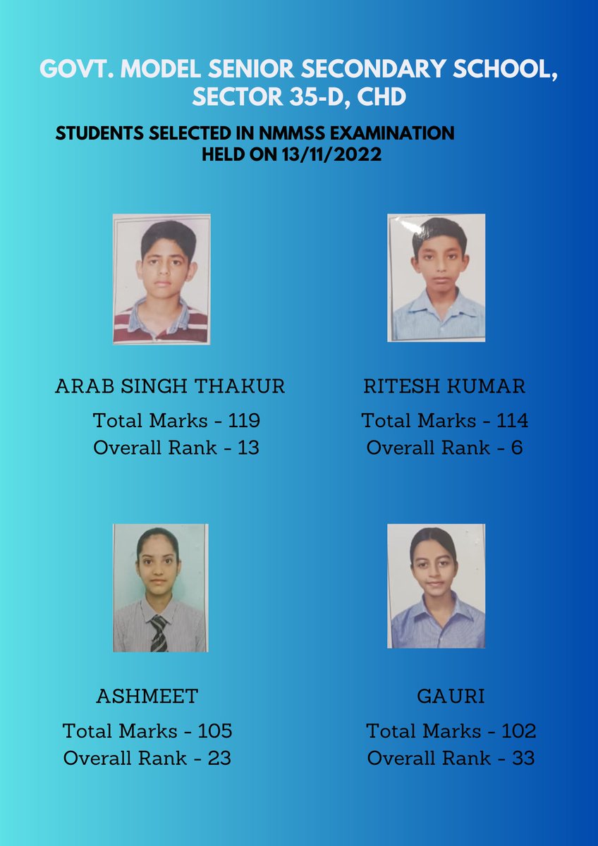 4 students from GMSSS 35 D, Chandigarh selected in NMMSS Exam held on 13/11/2022
@ChdGovtSchools