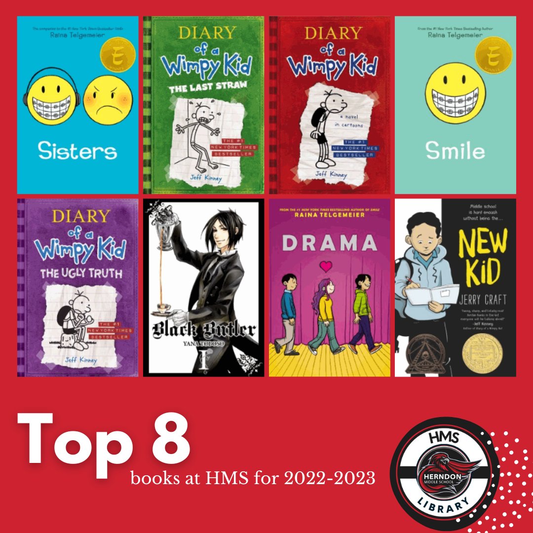 Here's @HerndonMiddle's top 8 books circulated this year. It's safe to say our students are big fans of Raina Telgemeier, @wimpykid, & @JerryCraft!