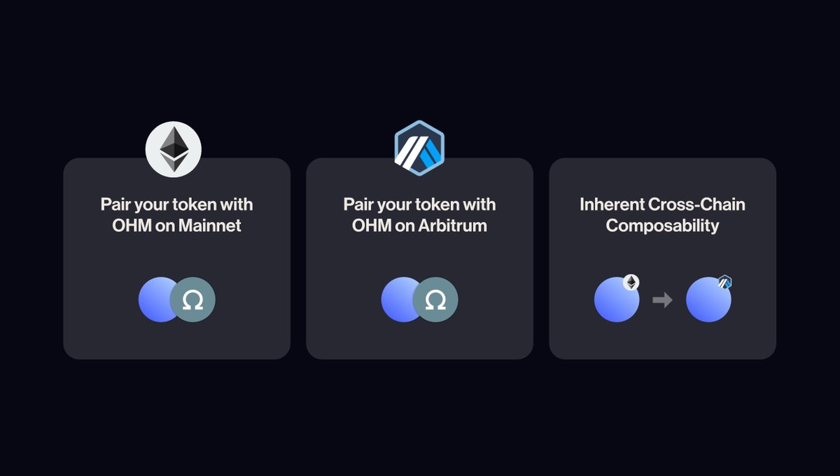 Glue.ohm |v3,v3| (@0xGlue) / Posts / X