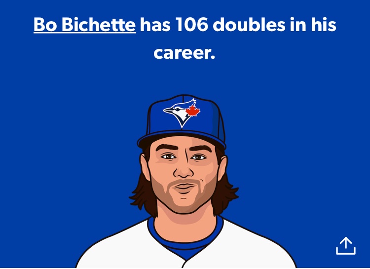 dubb_oh's tweet photo. 🚨 Bo Bichette Daily Fact 🚨 Let’s make it 110 Tonight Bo! #BoFlowFans #BoForMVP https://t.co/y3MQa66BSy