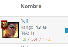 Rell desde la beta