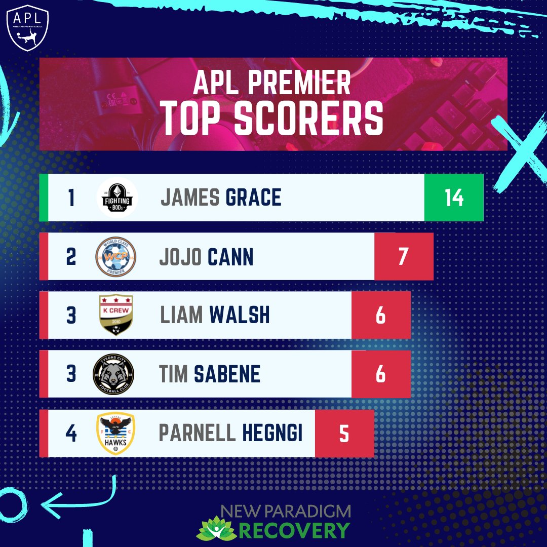 APL Official tweet media