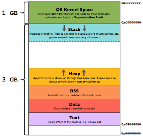 0xor0ne's tweet image. Beginners introduction to stack buffer overflows by Stefano Lanaro
steflan-security.com/complete-guide…
#infosec #cybersecurity #beginners #learning