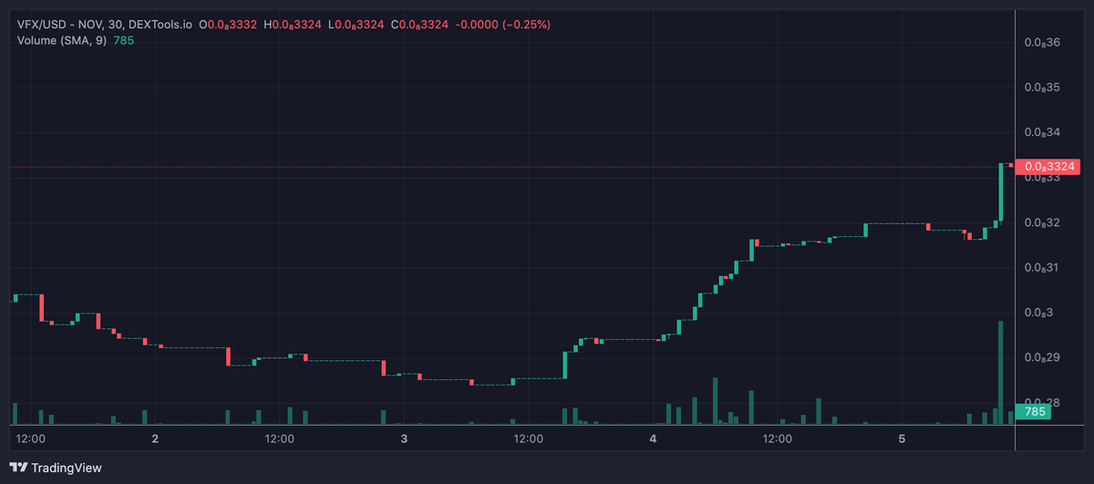The Crypto Doc tweet media