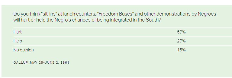 we dont put basic human rights up to a popular vote