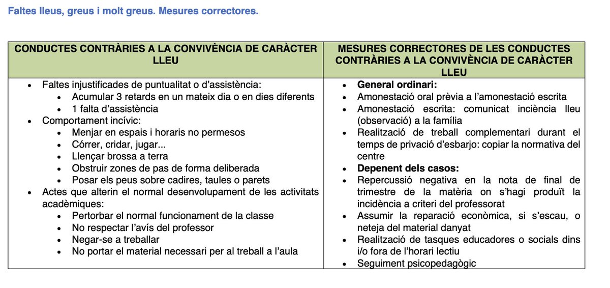jsolerga91's tweet photo. A vegades llegeixo NOFC, PEC i normatives de convivència de centres. És friqui, sí. Avui he llegit una normativa de convivència de 15 pàg. ¡15 pàg. plenes de normes i "mesures correctores"! Des d'aquí el meu escalf per qui hagi de fer "el treball complementari" durant l'esbarjo🫂 https://t.co/8VF87YFEjV