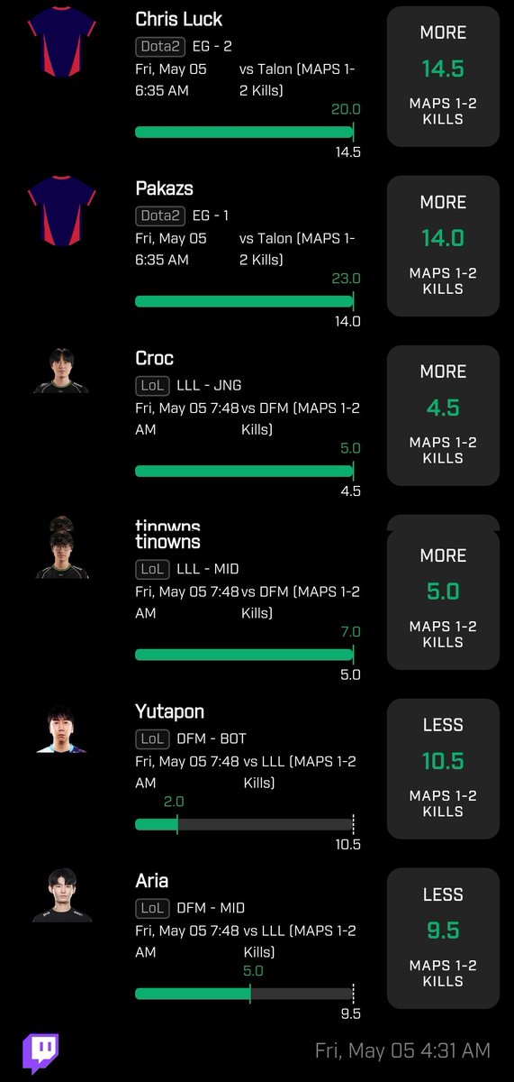 6 piece!!!
#Prizepicks #LOL #Dota2