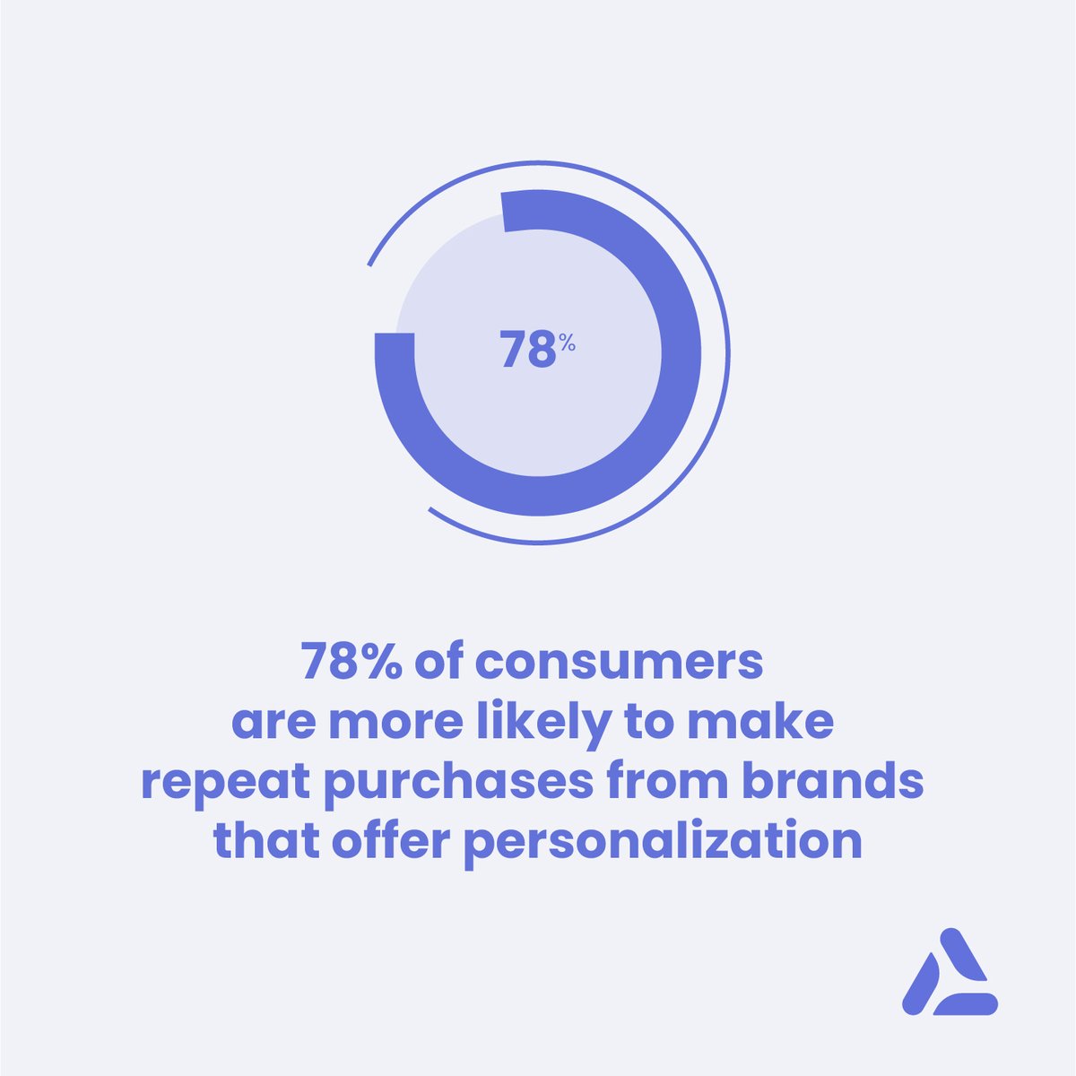 audience_io's tweet image. It’s not about capturing loads of data. It’s about collecting personalized data. Here are a few tools to help collect customer data:

ℹ️website activity
📲 signup forms
🏆 sweepstakes
🕹 contest tools
📊polls
💬 banners, and more. 

#datapersonalization #datacollection