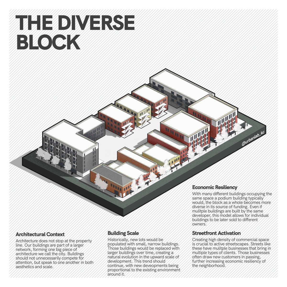 UrbanLab KC on Twitter "Alternatively, our city blocks should be more