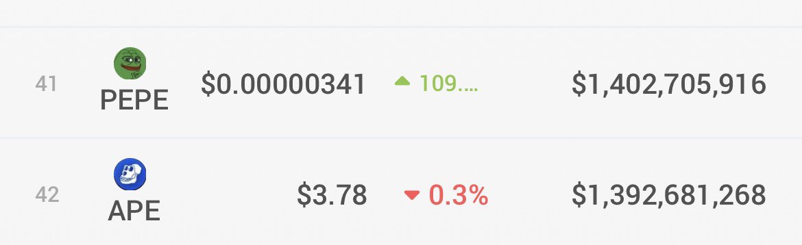 No surprise here $pepe 🐸