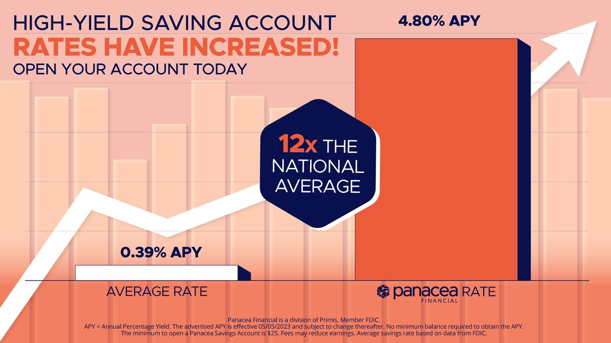 Panacea Financial tweet media