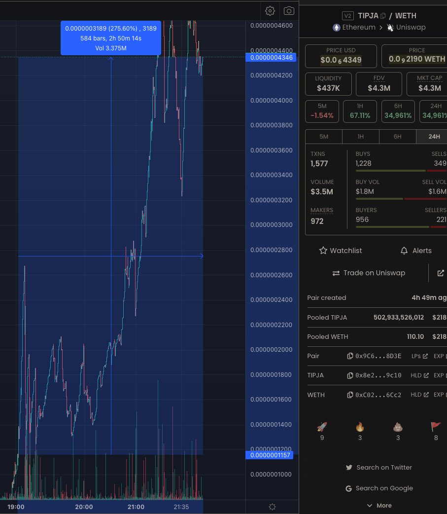 First $PEPE now $TIPJA S/O to one of our alpha callers <a href="/RZRNFT/">RZR</a>