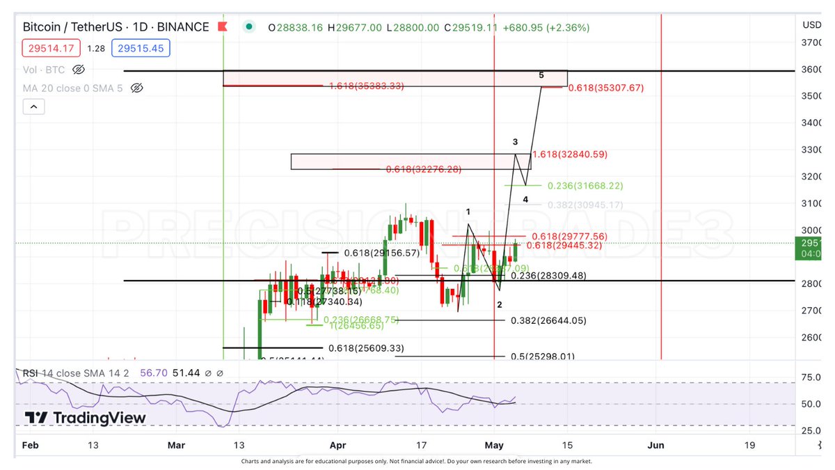 PrecisionTrade3 tweet picture