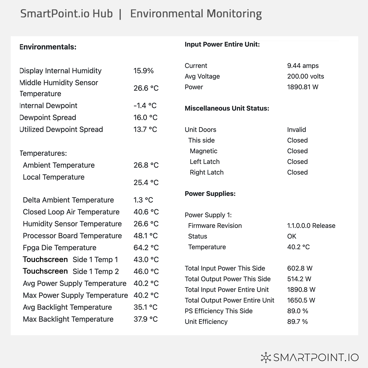 SmartPointIO's tweet image. We're at Hard Rock Stadium for the @F1 #MiamiGP demonstrating how our #edgecomputing SmartPoint Hub delivers advertising and uses AI to measure audience engagement. PLUS we're generating volumes of #IoT data about the local environment.