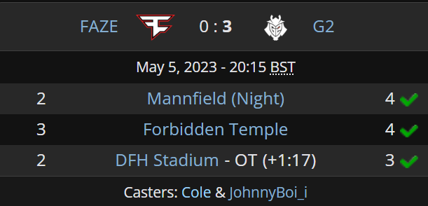 WHAT A SWEEP FOR G2! 🤯

<a href="/G2esports/">G2 Esports</a> TAKES DOWN FAZE CLAN IN 3 GAMES TO SECURE TOP 8! FAZE CLAN ARE OUT OF THE SPRING OPEN!

<a href="/RLEsports/">Rocket League Esports</a> #RLCS