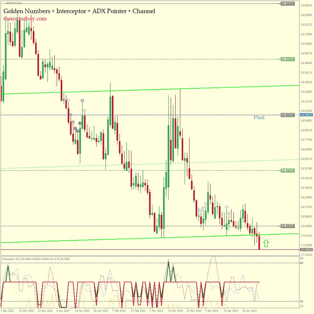ForexSignals24h's tweet photo. Golden Dashboard: USDMXN - BUY - Real-time free Forex signals: https://t.co/IMN8clody2 #forex #priceaction https://t.co/WPewRPY9HZ