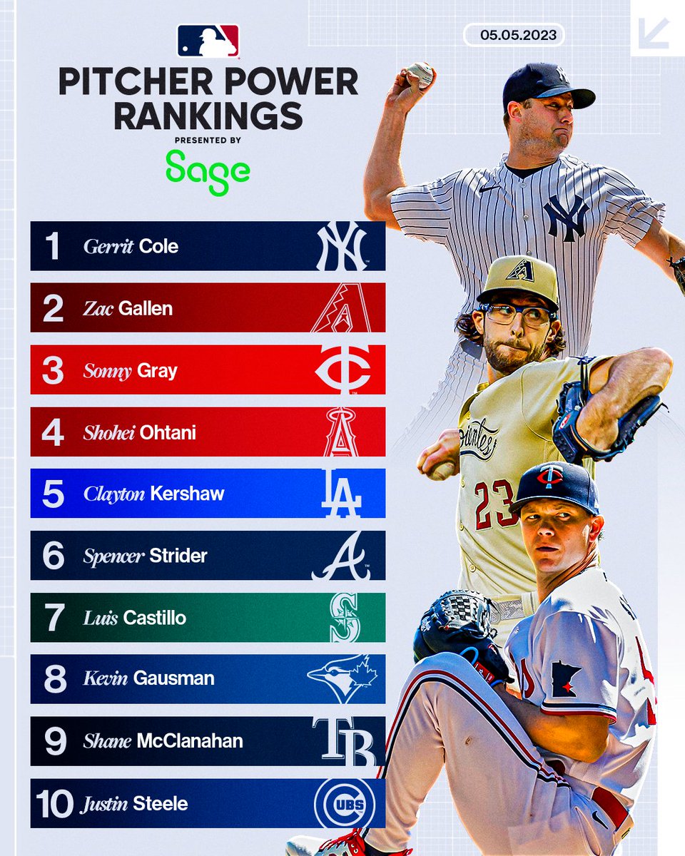 2023 MLB Uniform Rankings