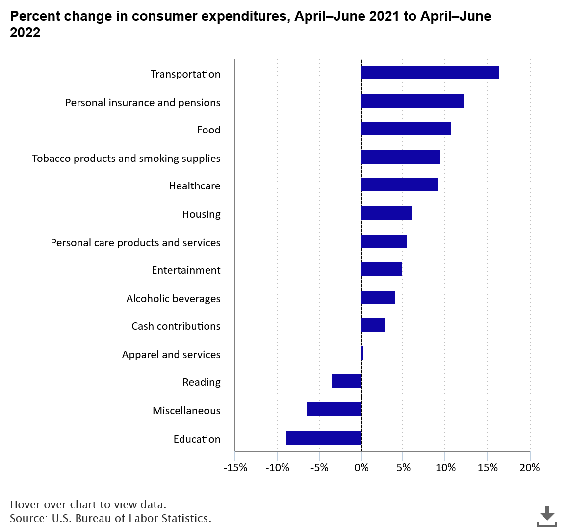BLS_gov tweet picture
