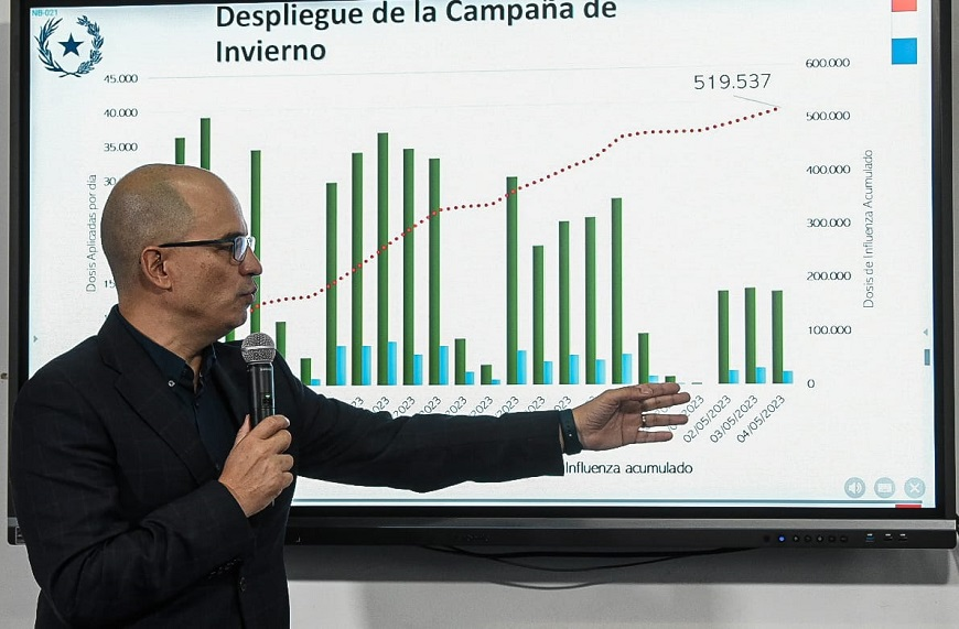 rco1180's tweet photo. Ho'ysãvy | Reguerekóma campaña invierno 2023-pegua vakúna?
Los días frescos y húmedos van de la mano con las infecciones respiratorias, por lo que es importante estar protegido con las vacunas para evitar las formas graves y hospitalizaciones a casusa de COVID-19 e influenza. https://t.co/o69pQ5987l