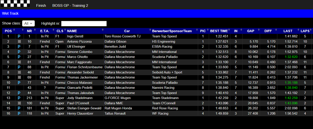 MsportXtra's tweet image. #BOSSGP #Hockenheim Results of a wet FP2. #MsportXtra