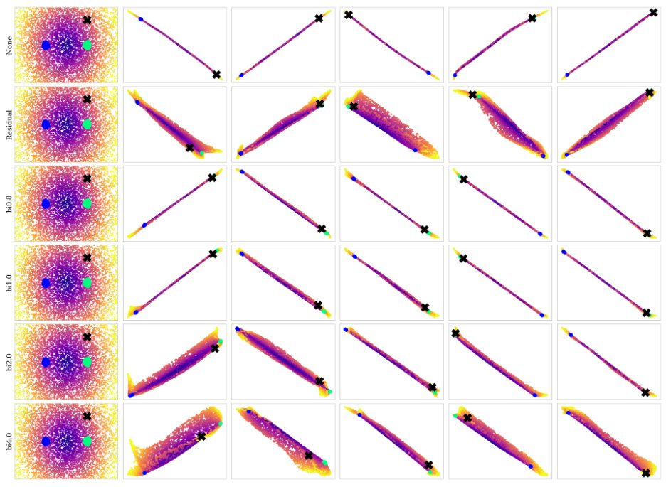 Bertrand Charpentier (@bertrand_charp) on Twitter photo Happy to announce our new paper on Deterministic Uncertainty Methods <a href="/TMLunLimited/">TrustML-(Un)Limited</a> #ICLR2023 !
We dissect how the design of training schemes, architecture, and prior can significantly impact feature collapse and uncertainty performance!
w/ C. Zhang and <a href="/guennemann/">Stephan Günnemann</a> Happy to announce our new paper on Deterministic Uncertainty Methods <a href="/TMLunLimited/">TrustML-(Un)Limited</a> #ICLR2023 !
We dissect how the design of training schemes, architecture, and prior can significantly impact feature collapse and uncertainty performance!
w/ C. Zhang and <a href="/guennemann/">Stephan Günnemann</a>