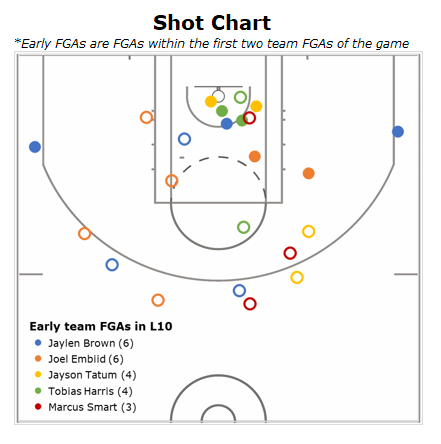 TPB_FirstBasket's tweet photo. Shot charts for tonight's games 🏀

Will have a play posted later on 👀

#GamblingTwitter #FirstBasket https://t.co/lNbyBgIJO2