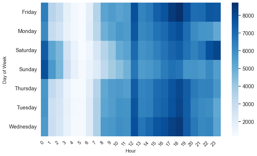 OpenDocAI's tweet photo. just casually asking OpenDoc's dataChat for insights on SF crime dataset! 
- noon is the most common time for committing a crime! 
- substantially more crimes on Weekends!
Sign up for early access! 
#ai #opendocai #ChatGPT #crime #OPENAI https://t.co/HIjPbkxGtY