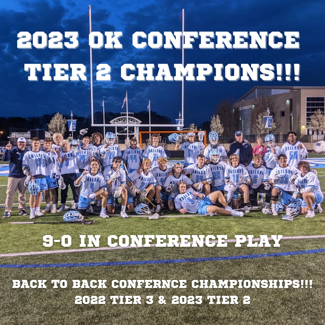 231_lax's tweet photo. BACK TO BACK!!! Mona Shores lacrosse is the undefeated, undisputed 2023 OK Conference Tier 2 CHAMPIONS! Just one year after winning Tier 3, we sweep Tier 2 and take home another ship! #monashoreslacrosse #sailorslax #allin #together #family #backtoback #champions #oneandseventeen https://t.co/H1kZ1sNwu2