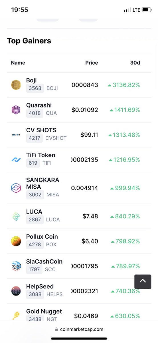 Throw back 2022 ⬅️

According to <a href="/CoinMarketCap/">CoinMarketCap</a> $BOJI is top gainer of June! 🔥🔥

3136% 🚀🚀 

Stay tuned. 

#Bojitoken #Bnb  #PEPE #SHIB #Doge #FLOKI #Btc  #MEMECONTEST #AirdropAlert #AirdropCrypto #Crypto #BSCGEM #GEM #lowcapgems #Airdrops