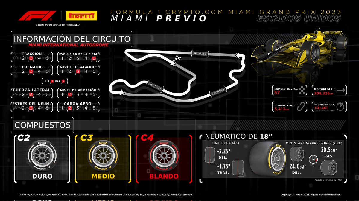 michrivalcoba's tweet photo. #MiamiGP ¡Y CON USTEDES, los compuestos que ha desplazado #Pirelli para seco: C2 como P Zero Blanco (duro), C3 como P Zero Amarillo (medio) y C4 como P Zero Rojo (blando ).
¿Listos para la 1" de las tres carreras en EUA de la temporada?
@KatiiaMunguia
@JorgeRosasF1 
@fer_huitron https://t.co/6iIoD2o4kI