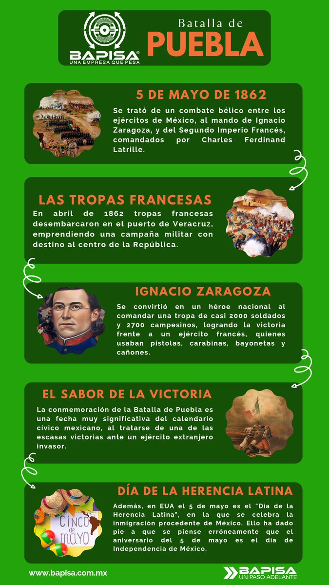 basculas_bapisa's tweet photo. Hoy conmemoramos el 161 aniversario  de la Batalla de Puebla, en la que el ejército mexicano 🇲🇽, comandado por el general Ignacio Zaragoza, derrotó a las tropas francesas. 

#BatallaDePuebla #5DeMayo 
#Bapisa #BásculasBapisa #UnPasoAdelante #UnaEmpresaQuePesa https://t.co/L3vPSVEZNo