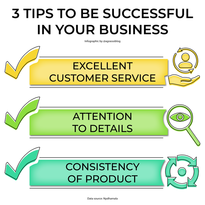 Looking for success in your business? Here are 3 helpful tips.
Infographic rt <a href="/lindagrass0/">Linda Grasso</a> #BusinessStrategy #Success #Entrepreneuship
