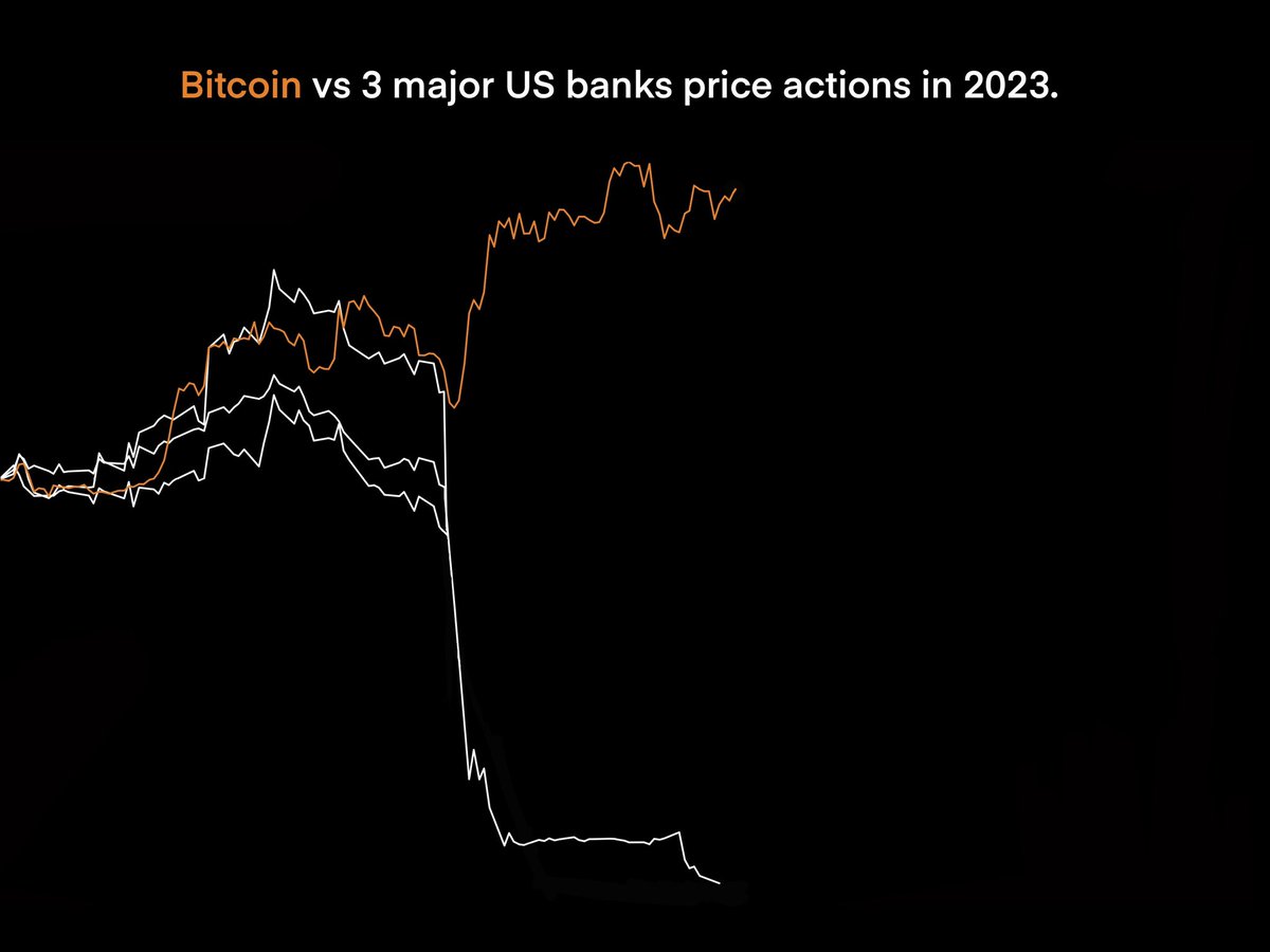 Does it say anything to you? 

#Bitcoin