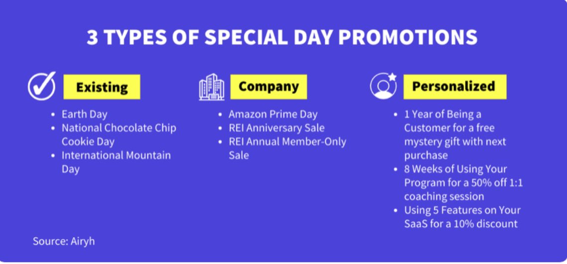 jennascanlan_'s tweet photo. In today’s issue of @KateBour’s newsletter, she shared that buyers are 2x more likely to make a purchase during promotions for “Special Days”. Check out this image for some examples of “Special Days”! #YHSWISE2023 #WISE #Marketing @YHSMrsMero https://t.co/BvltQ07vkd
