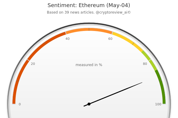CryptoReview tweet media