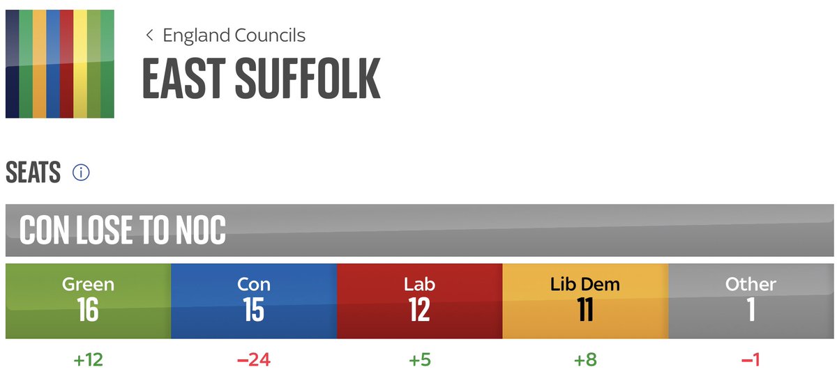 Paul Nightingale 🏳️‍🌈🇺🇦 tweet media