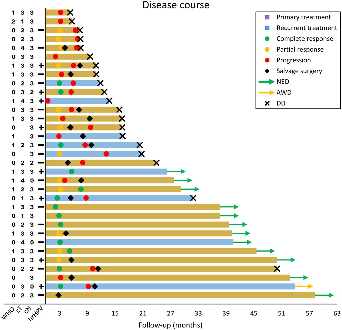 ASTRO (@astro_org) on Twitter photo Read this #RedJournal article about how chemoradiation therapy is a viable treatment option for advanced penile cancer in this prospective study from the Netherlands Cancer Institute <a href="/Brouwer_MD_PhD/">Oscar Brouwer</a> <a href="/NKI_nl/">The Netherlands Cancer Institute</a> bit.ly/3LLN7I9 Read this #RedJournal article about how chemoradiation therapy is a viable treatment option for advanced penile cancer in this prospective study from the Netherlands Cancer Institute <a href="/Brouwer_MD_PhD/">Oscar Brouwer</a> <a href="/NKI_nl/">The Netherlands Cancer Institute</a> bit.ly/3LLN7I9
