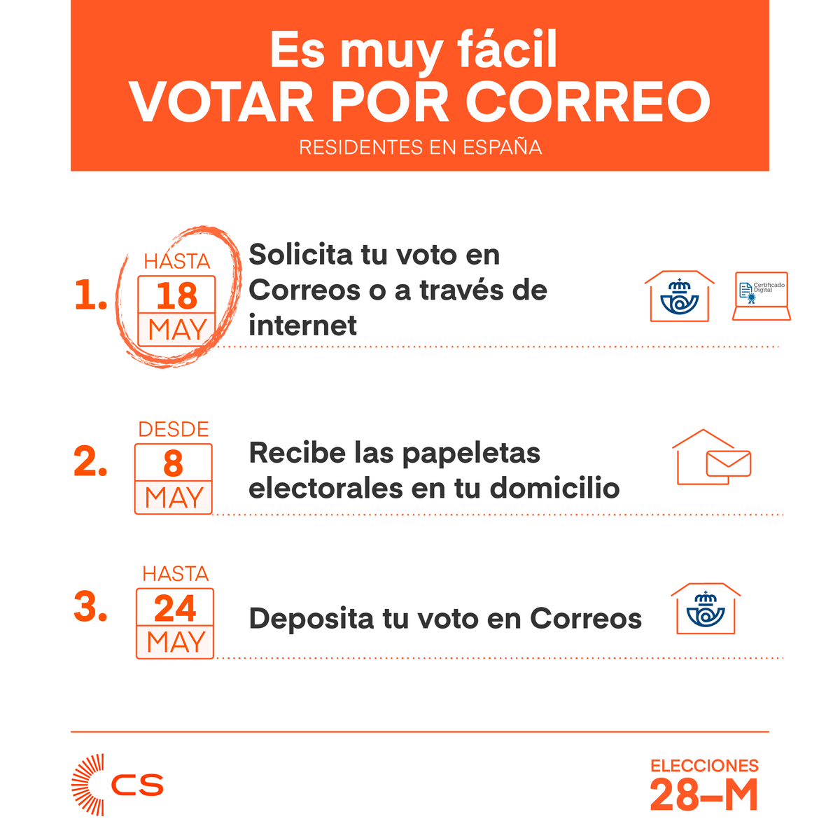 📨 Ya puedes pedir el voto por correo para el #28M

1⃣ Solicítalo en una oficina de Correos o a través de Internet. Podrás hacerlo hasta el 18 de mayo.
2⃣ Recibe las papeletas electorales en tu domicilio.
3⃣ Deposita tu voto en Correos hasta el 24 de mayo.

¡Así de fácil!👇