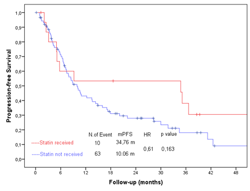 Our study, which demonstrated that combining statins and T-DM1 improves survival in patients with metastatic Her2-positive breast cancer, has been published online. journals.lww.com/md-journal/Ful…