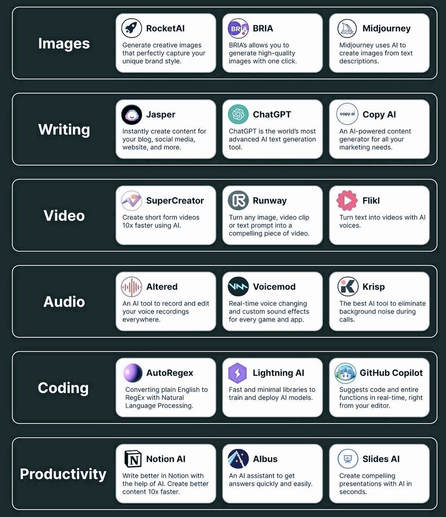 Don't fall behind! Here is a list of 18 #AI tools that you can easily use!
#ArtificialIntelligence