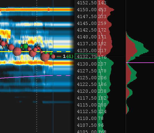 BzilaTrades's tweet photo. LVN holding on for dear life right now. 4130 $ES_F https://t.co/2nRaD1aXEV