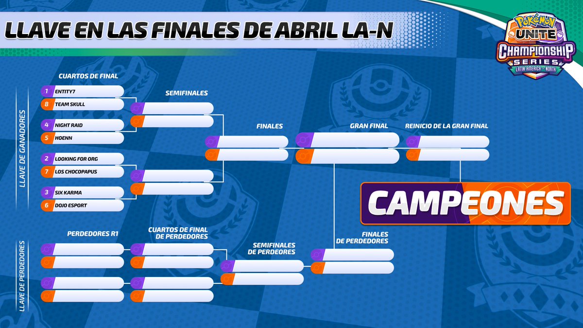 UniteLATAM's tweet photo. Llegaron las Finales de Abril LA-N. 👀
¿Quién será el equipo campeón de esta edición?

No te pierdas nuestro bracket para estar al tanto de toda la competencia ➡️ https://t.co/CyeFLxgecv

#PokemonUNITE | #UNITEesports https://t.co/RzGchfbszz