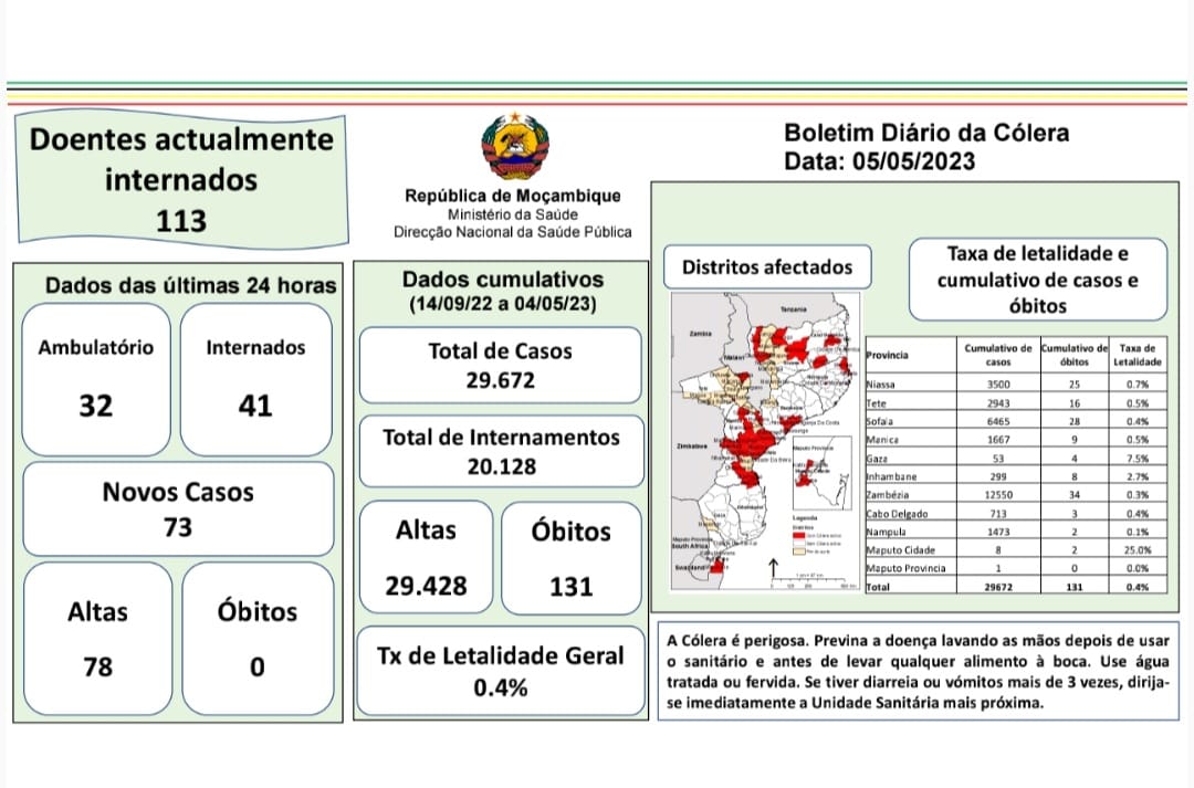 BOLETIM DIARIO DA CÓLERA. 
Data: 05.05.2023