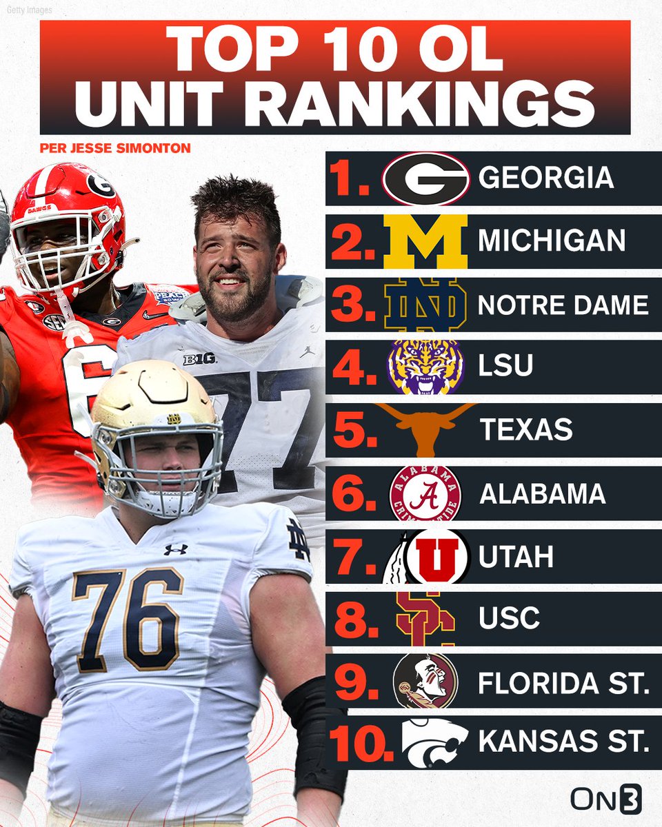 Bret Bielema On Twitter These Rankings Always Make Me Laugh Results bret-bielema-on-twitter-these-rankings-always-make-me-laugh-results