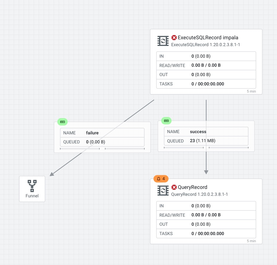 PaaSDev's tweet photo. I just published Ingest From Iceberg Tables with Cloudera DataFlow https://t.co/Sa609GpGeb
#ClouderaDataFlow #ApacheNiFi #ApacheIceberg #ApacheImpala #SQL #UploadJDBC https://t.co/fyQfKwbWm4