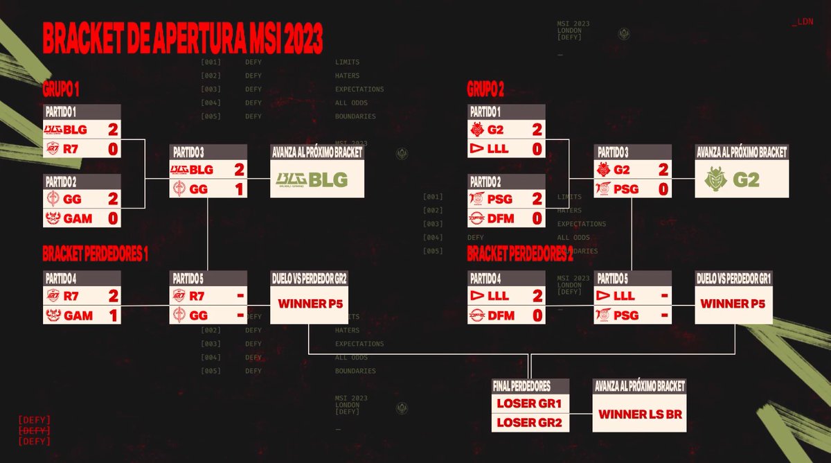 LVP on Twitter "Así avanza el bracket del PlayIn del MSI 2023. 📺http