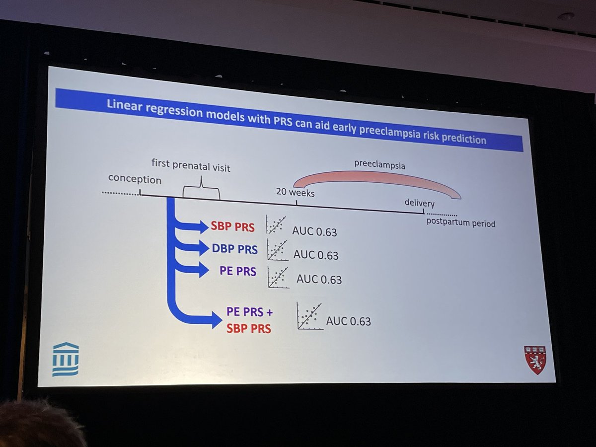 MGB_OB_Anes's tweet photo. From @sagarpMD’s Gertie Marx presentation- the development of preeclampsia risk prediction tools using polygenic risk scores. #SOAPAM23 https://t.co/UeoitgSEPZ