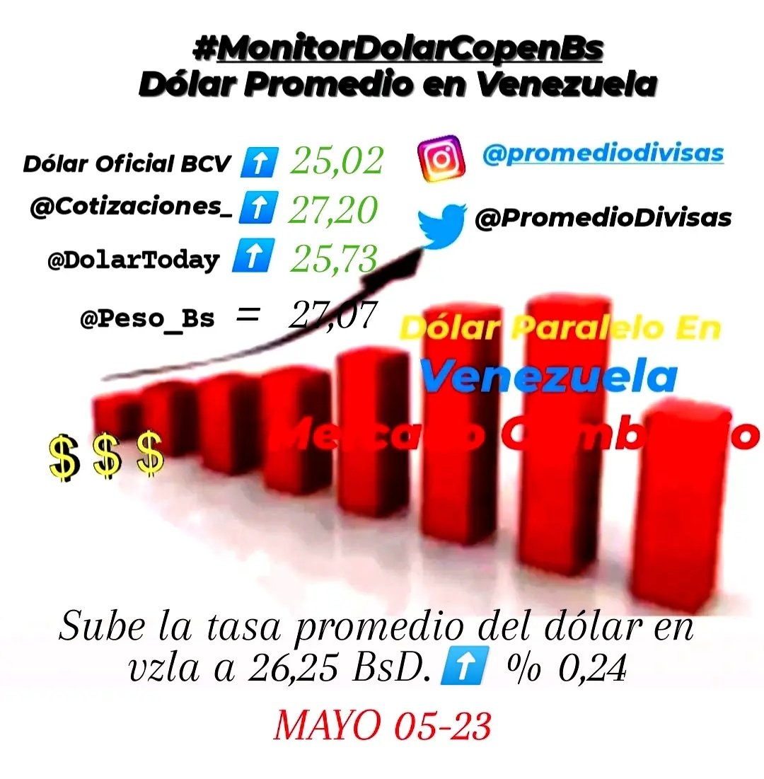 Monitordolarcopenbs On Twitter Mayo Saludos Atentos Sube El